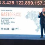 Mais de R$ 3,4 trilhões em despesas públicas: painel Gasto Brasil é lançado no Congresso Nacional